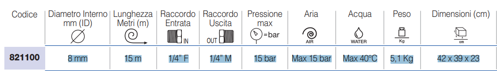 Dati tecnici 821100